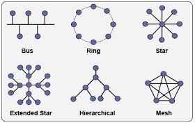 دانلود پاورپوینت توپولوژی شبکه